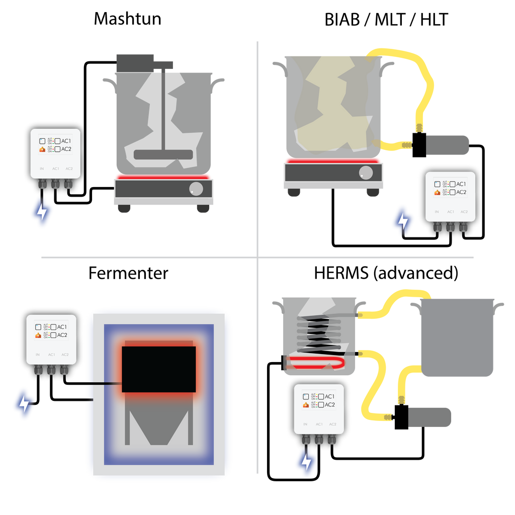 BierBot Brick 2 Brewing Controller