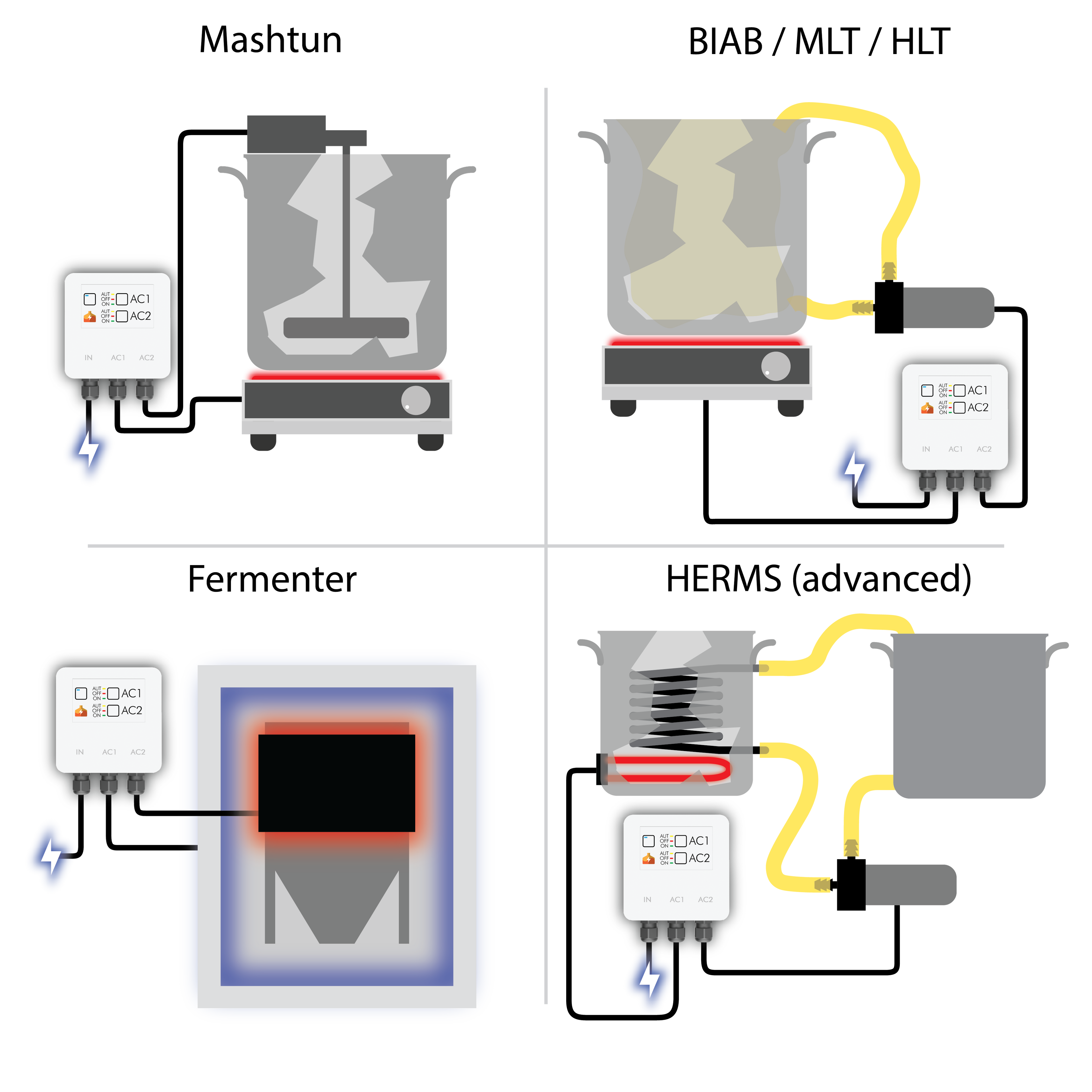 BierBot Brick 2 Brewing Controller